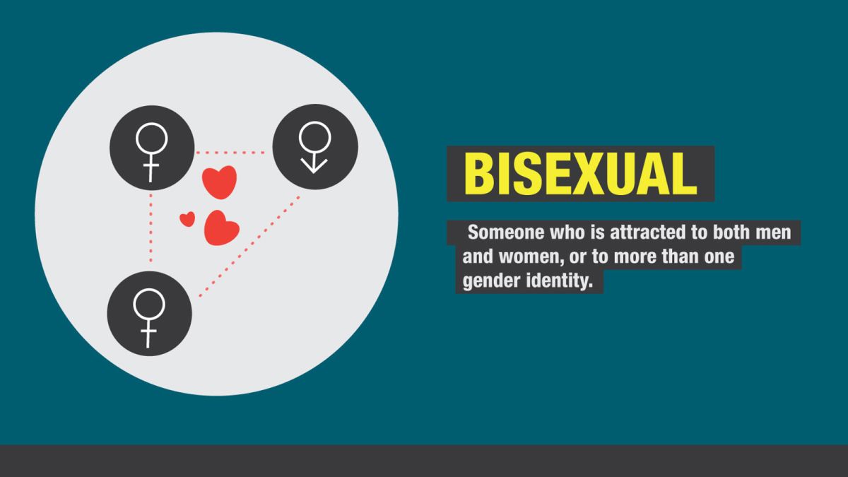 Bisexuality on the rise, says new U.S. survey | CNN