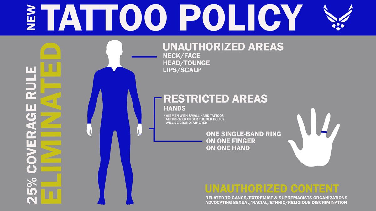 US Air Force redraws tattoo policy to boost recruiting | CNN Politics