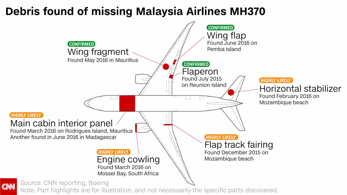 MH370: Here's what's been found from jetliner 3 years after it disappeared | CNN