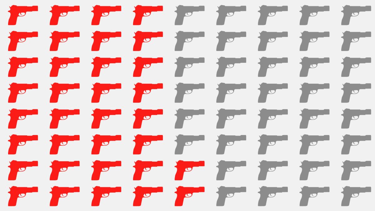 Gun Deaths By Country Chart