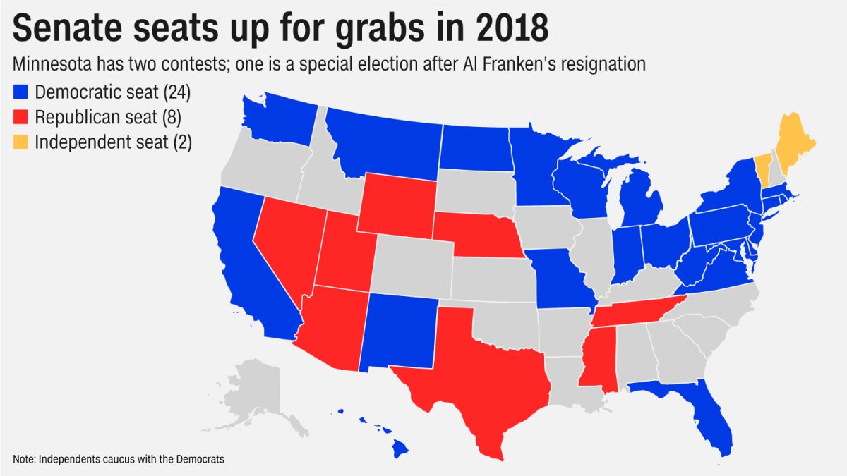 Senate Chart 2018