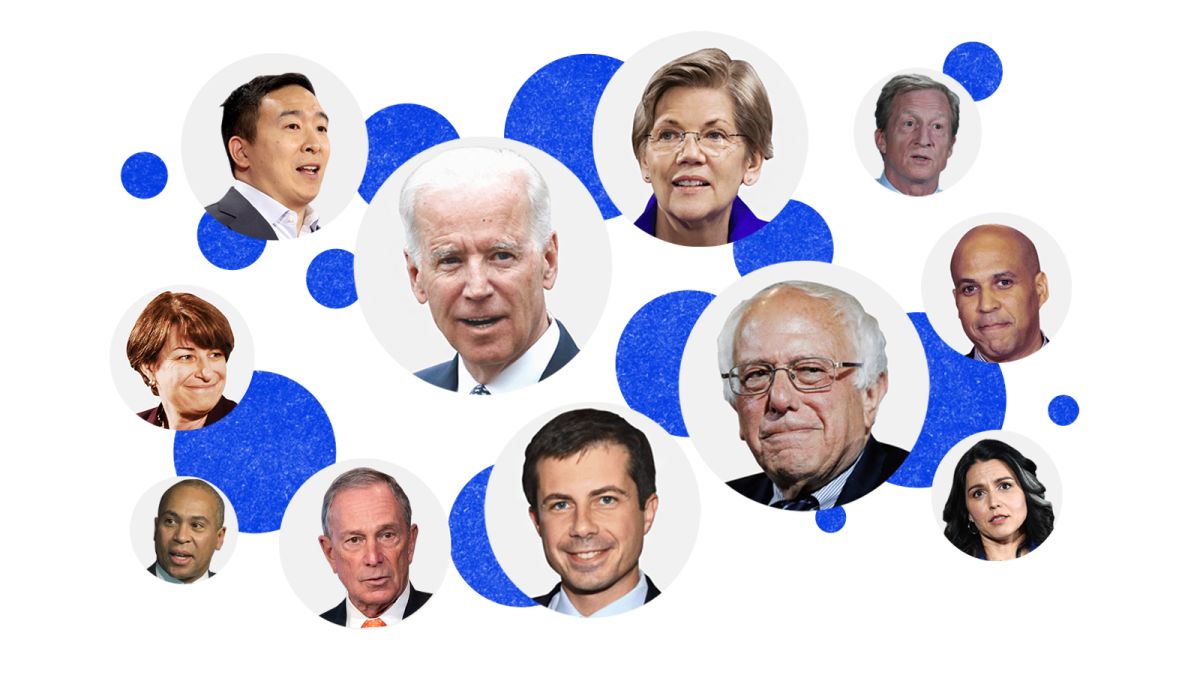 Democratic 2020 Presidential Candidates Ranked