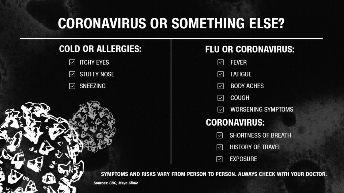 Image result for Coronavirus symptoms