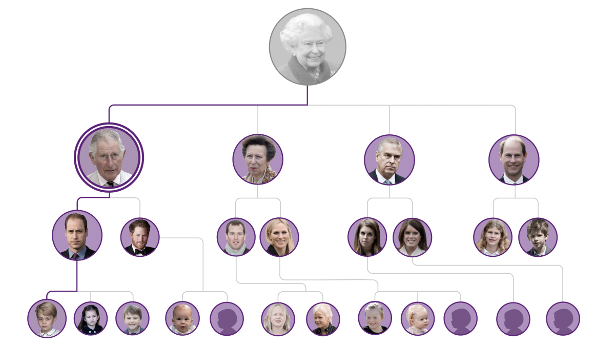 The British royal family line of succession explained - CNN
