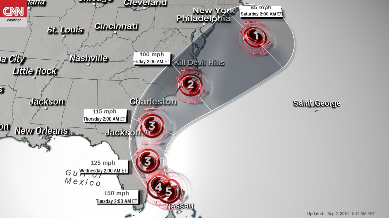 Hurricane Dorian's forecast.