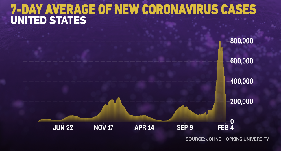 The latest on the coronavirus pandemic and the Omicron variant: Live updates – CNN
