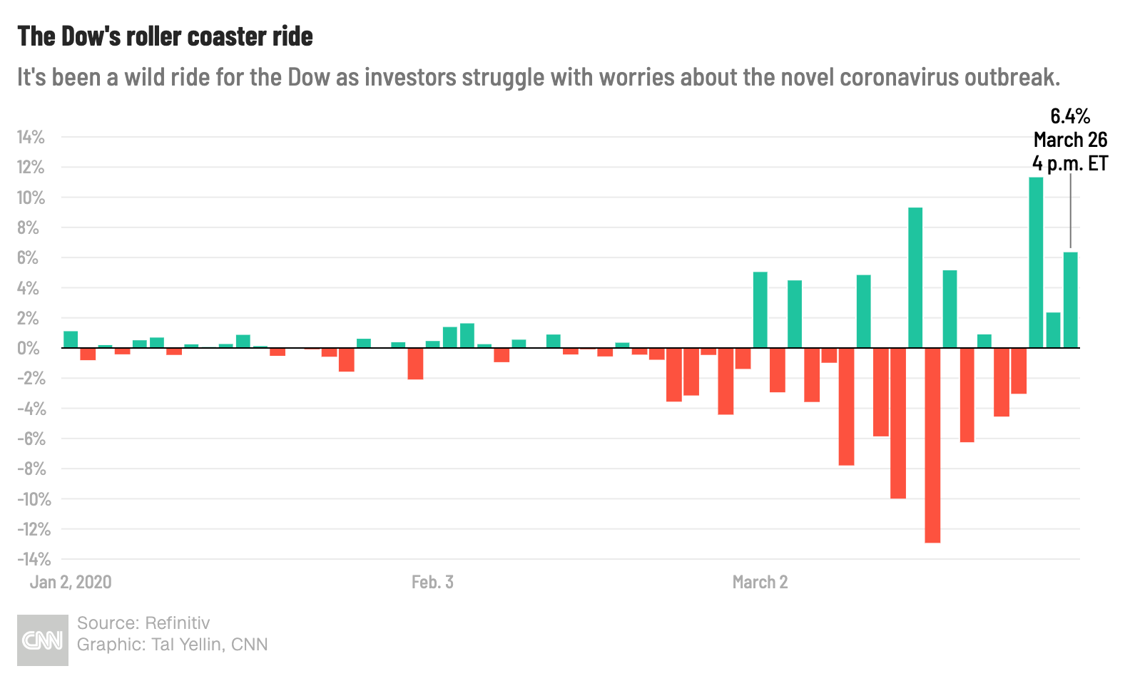 Market Movers