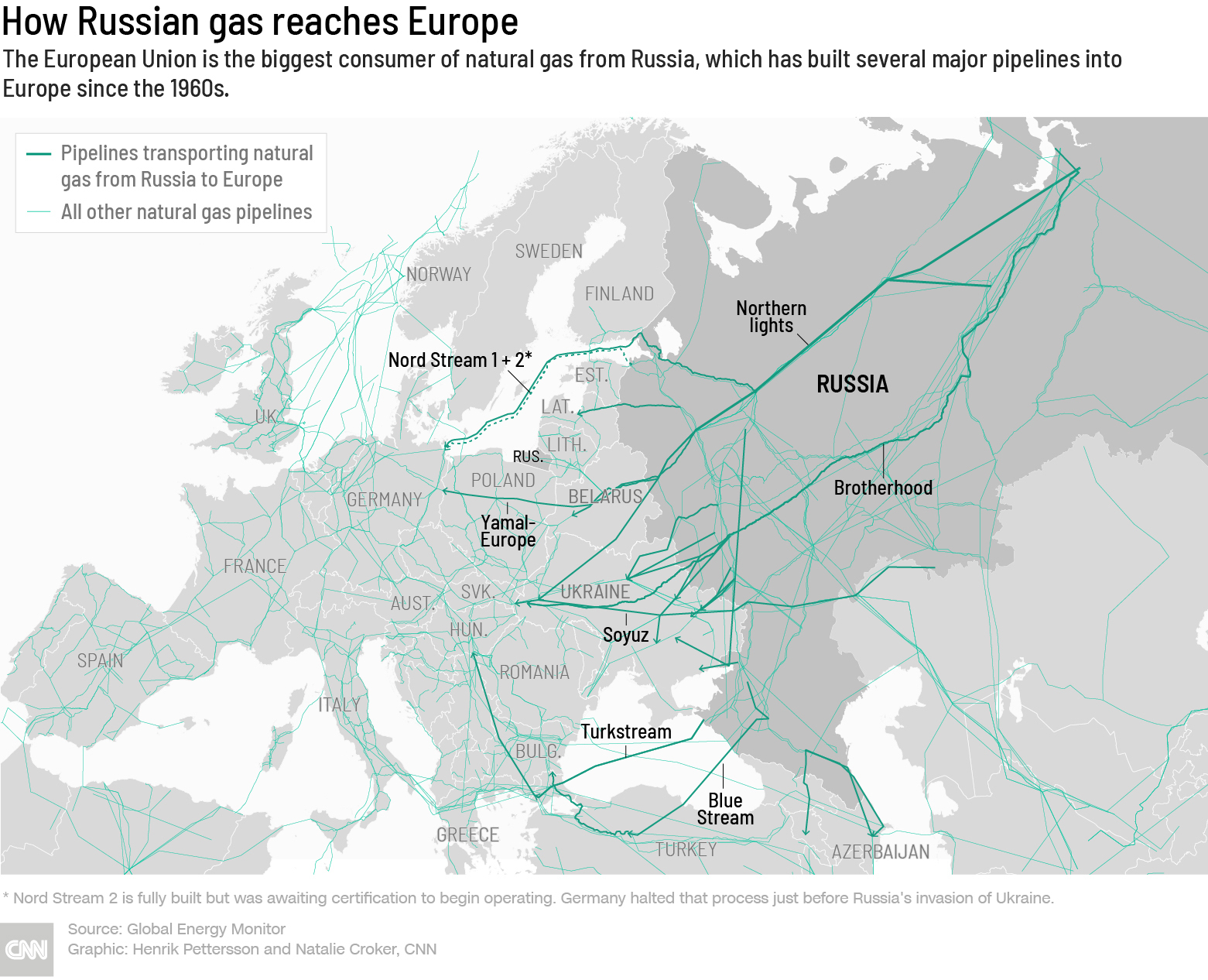 Rosja grozi odcięciem dostaw gazu do Europy poprzez zamknięcie Nord Stream 1