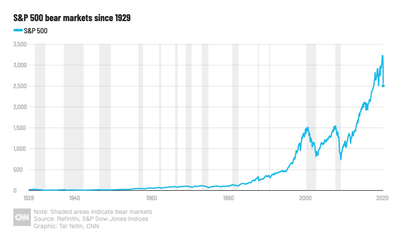 Stock Market Value Today