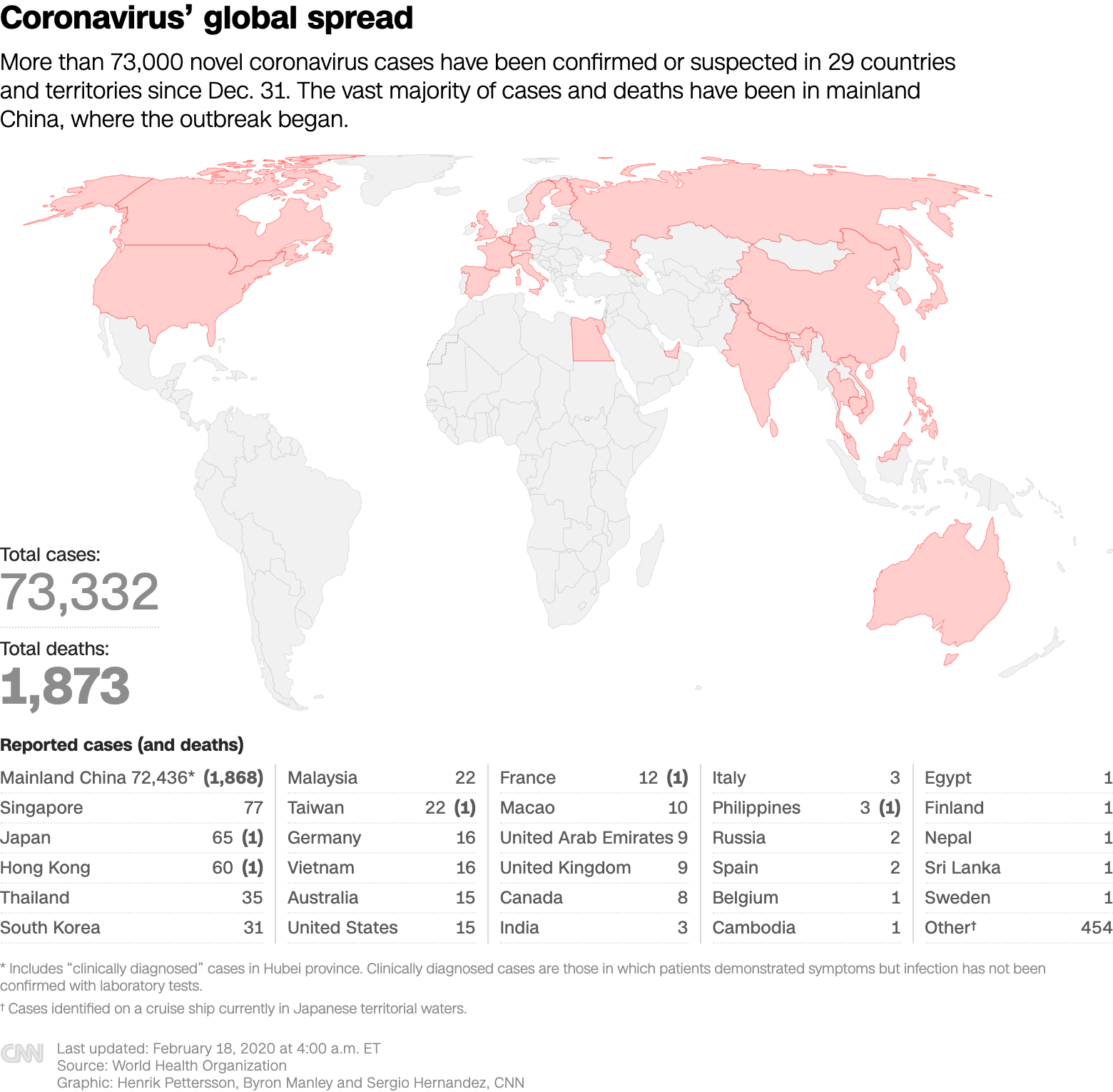 Coronavirus