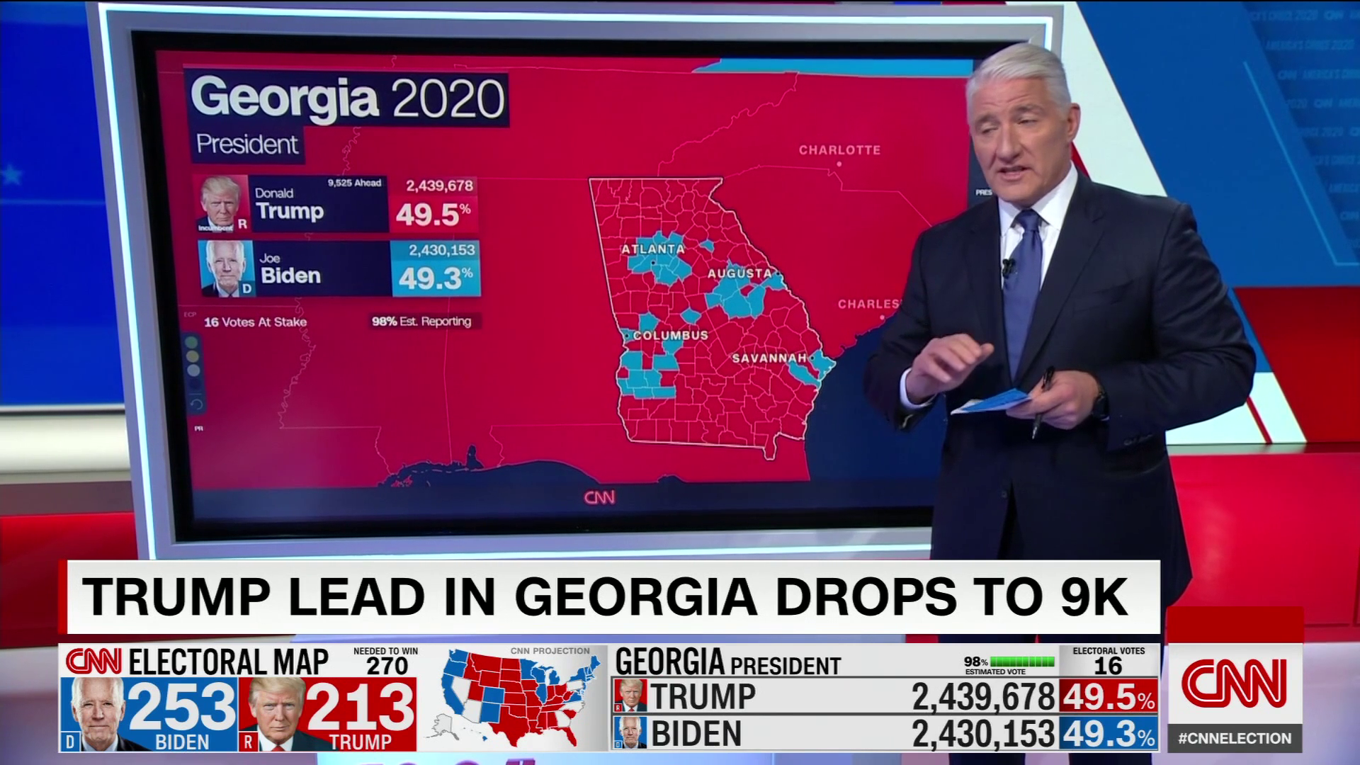 Trump S Lead In Georgia Drops Below Votes