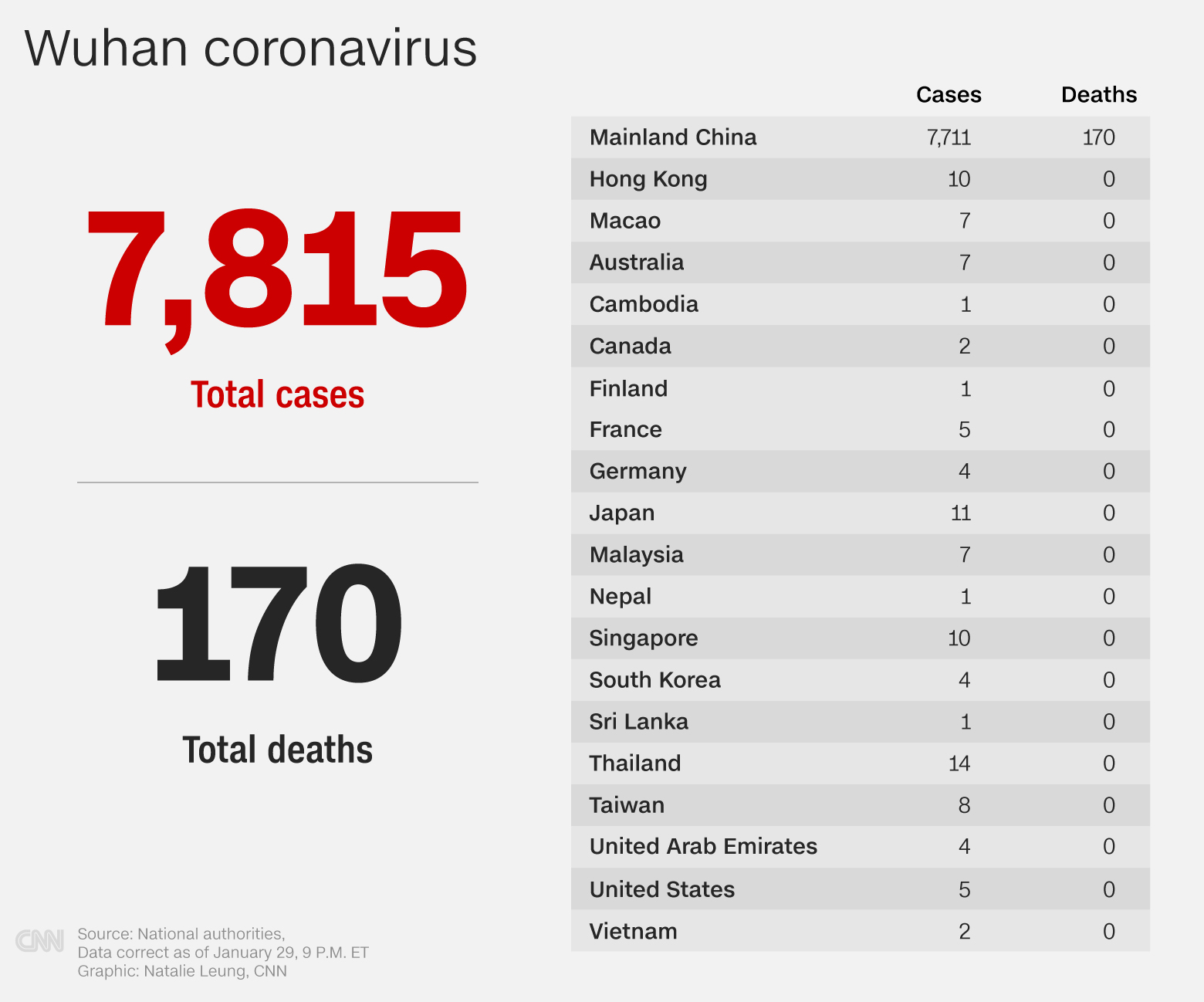 current covid numbers