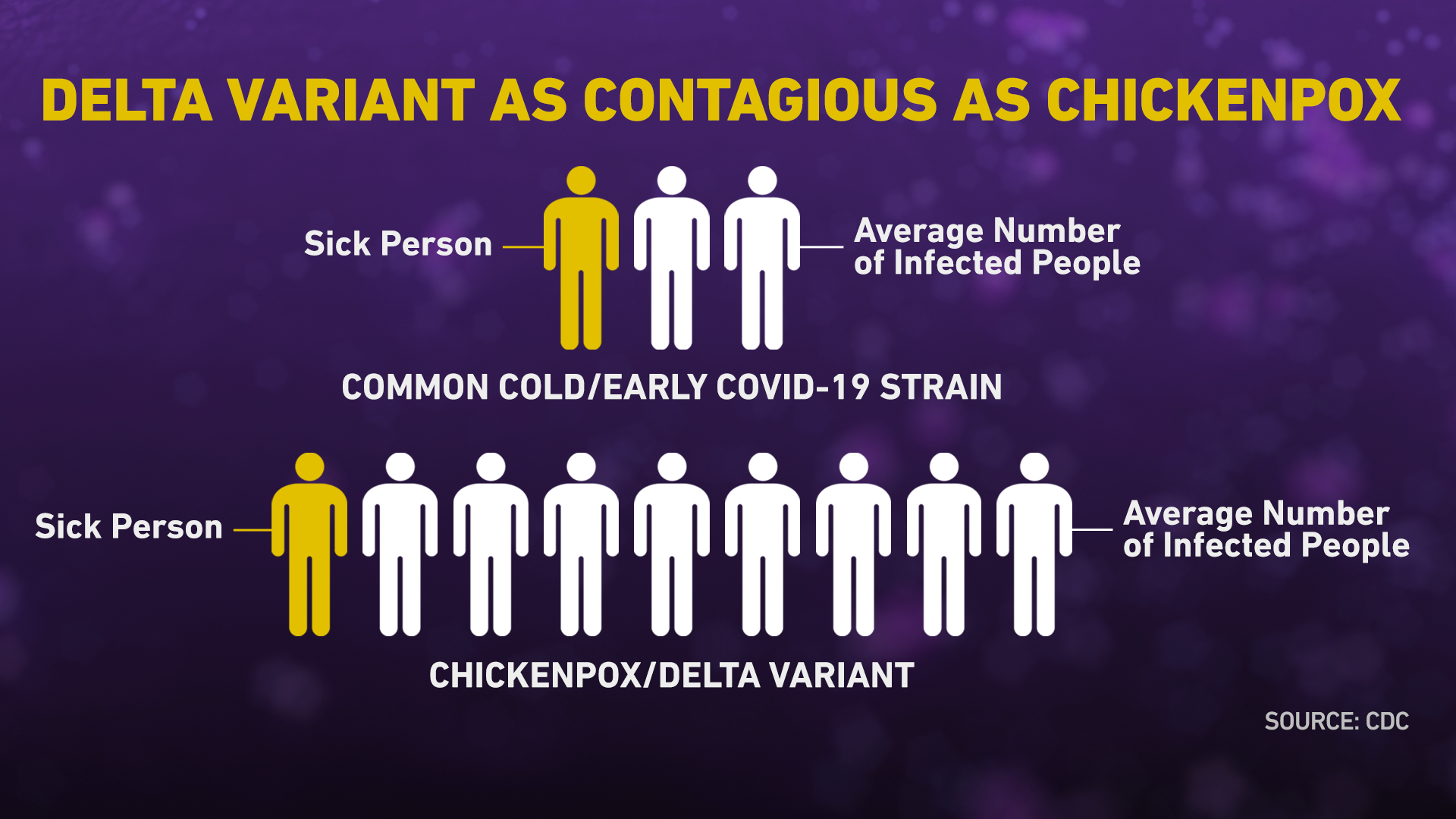 cdc number of deaths from covid vaccine