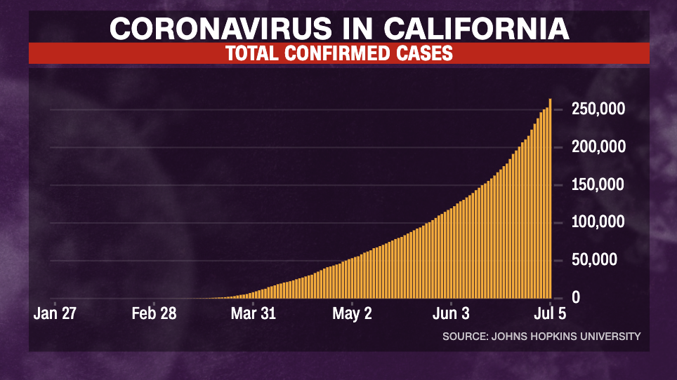 ca coronavirus stats