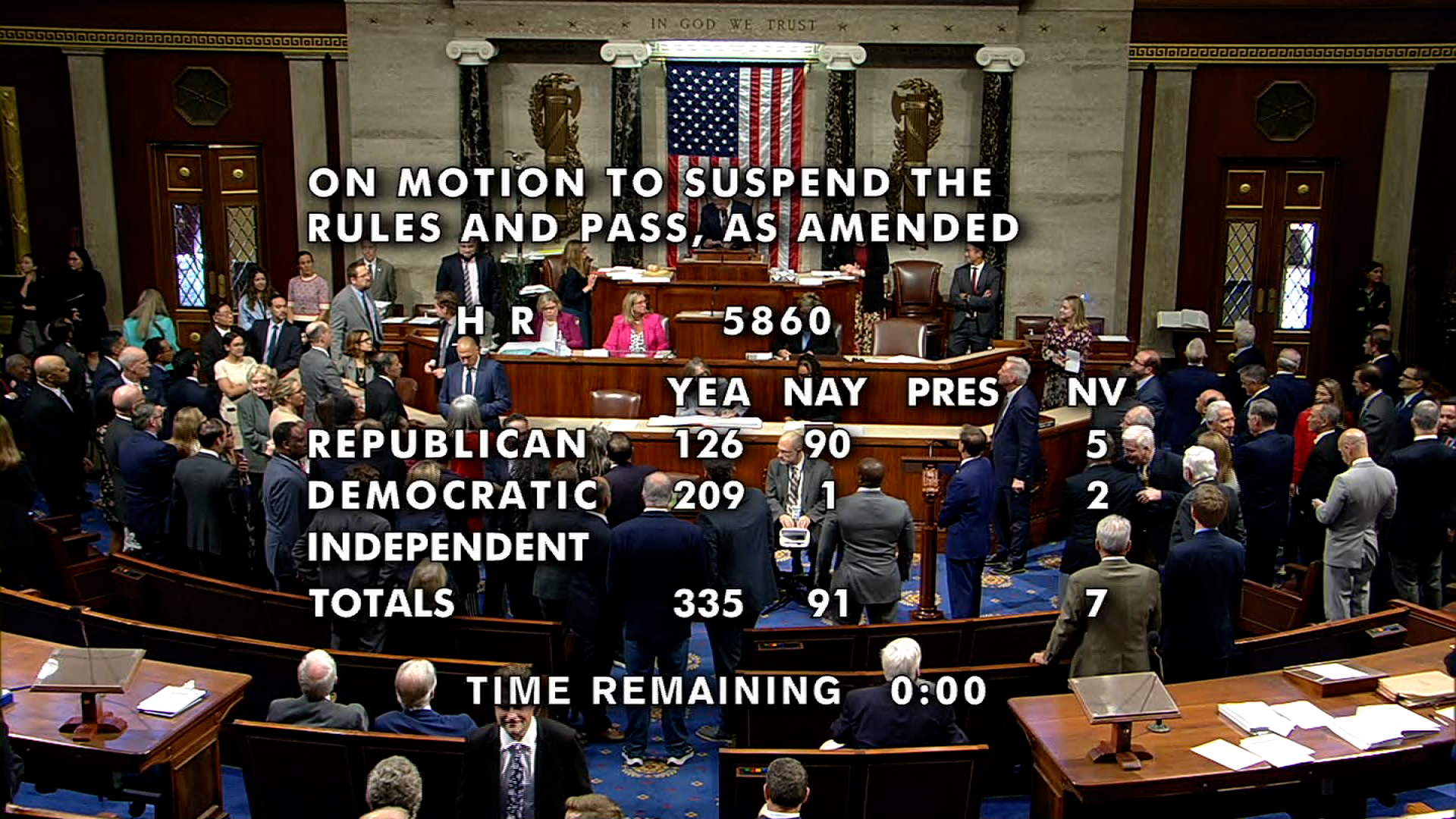 The House floor shortly after they passed a 45-day short term spending resolution.