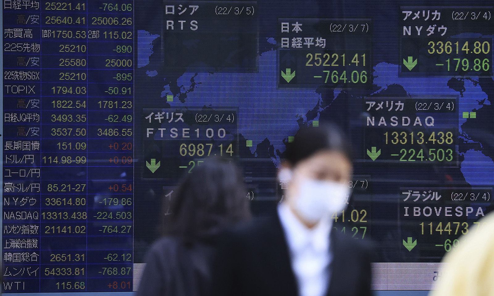An electric board shows the world's stock market prices in Chiyoda Ward, Tokyo, on March 7.