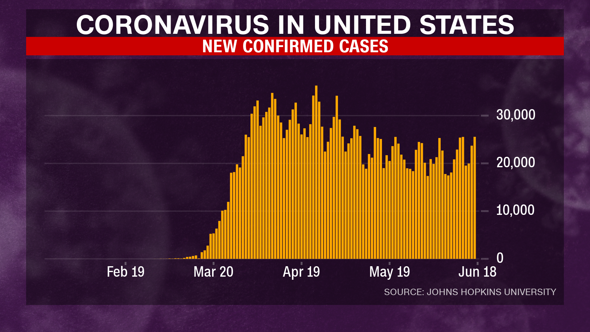 How a California gym is using plastic pods for workouts during coronavirus