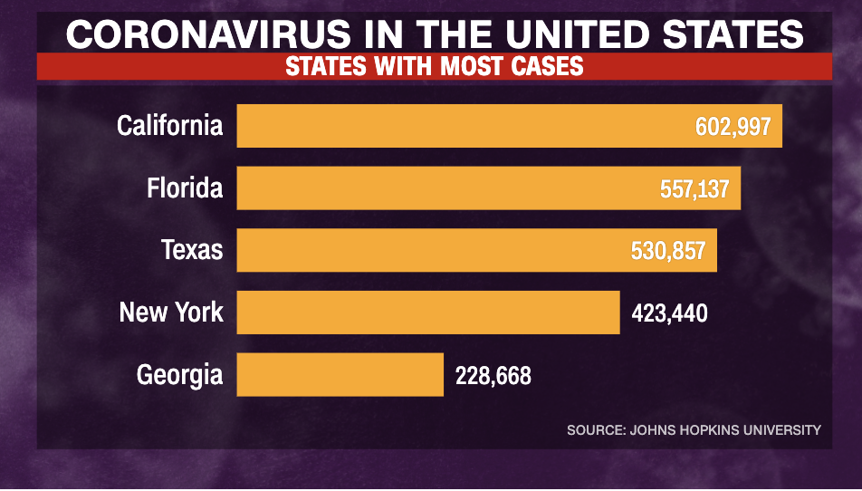 Most Popular Show in Every State During Coronavirus