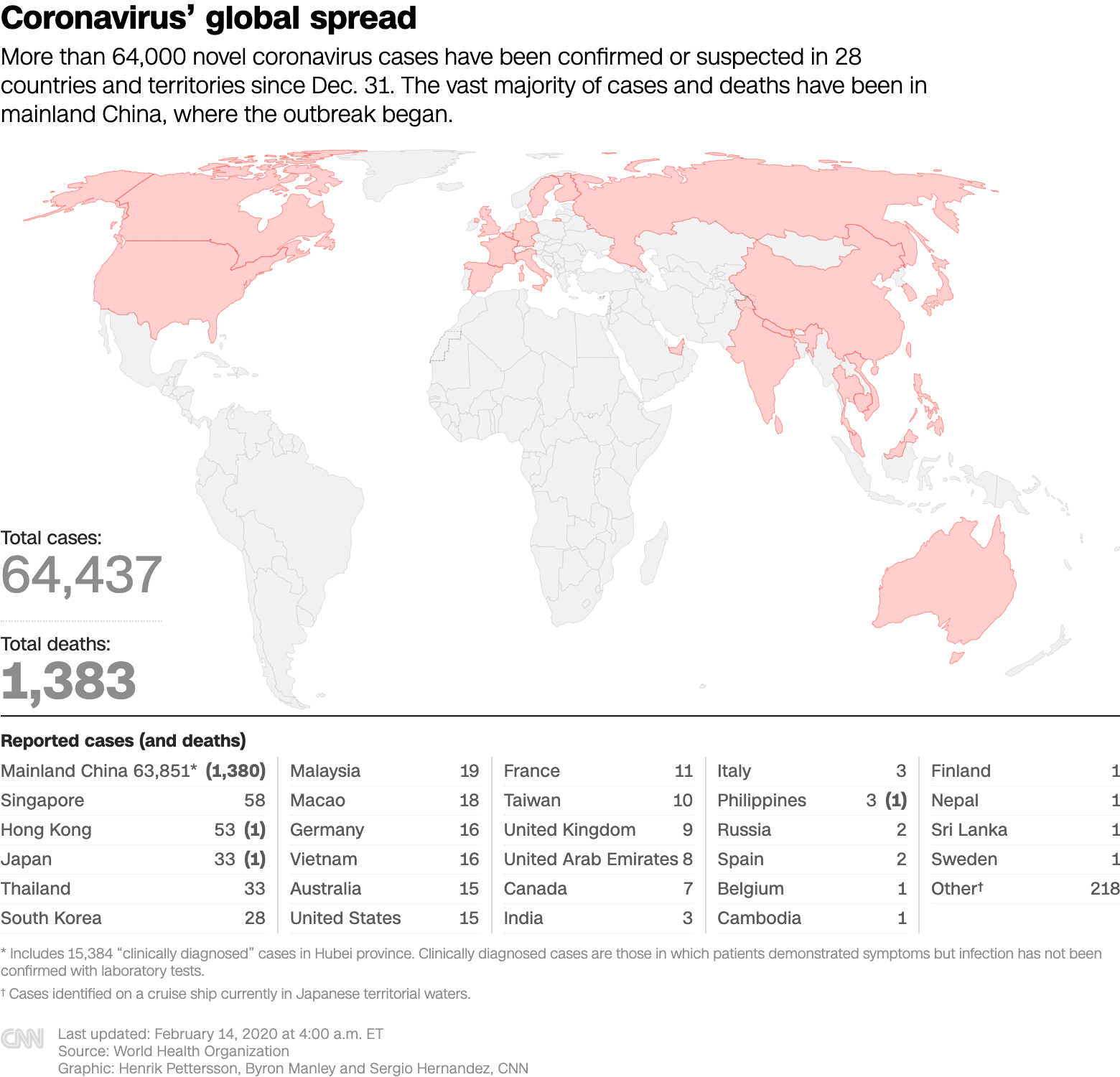 Corona cases in world