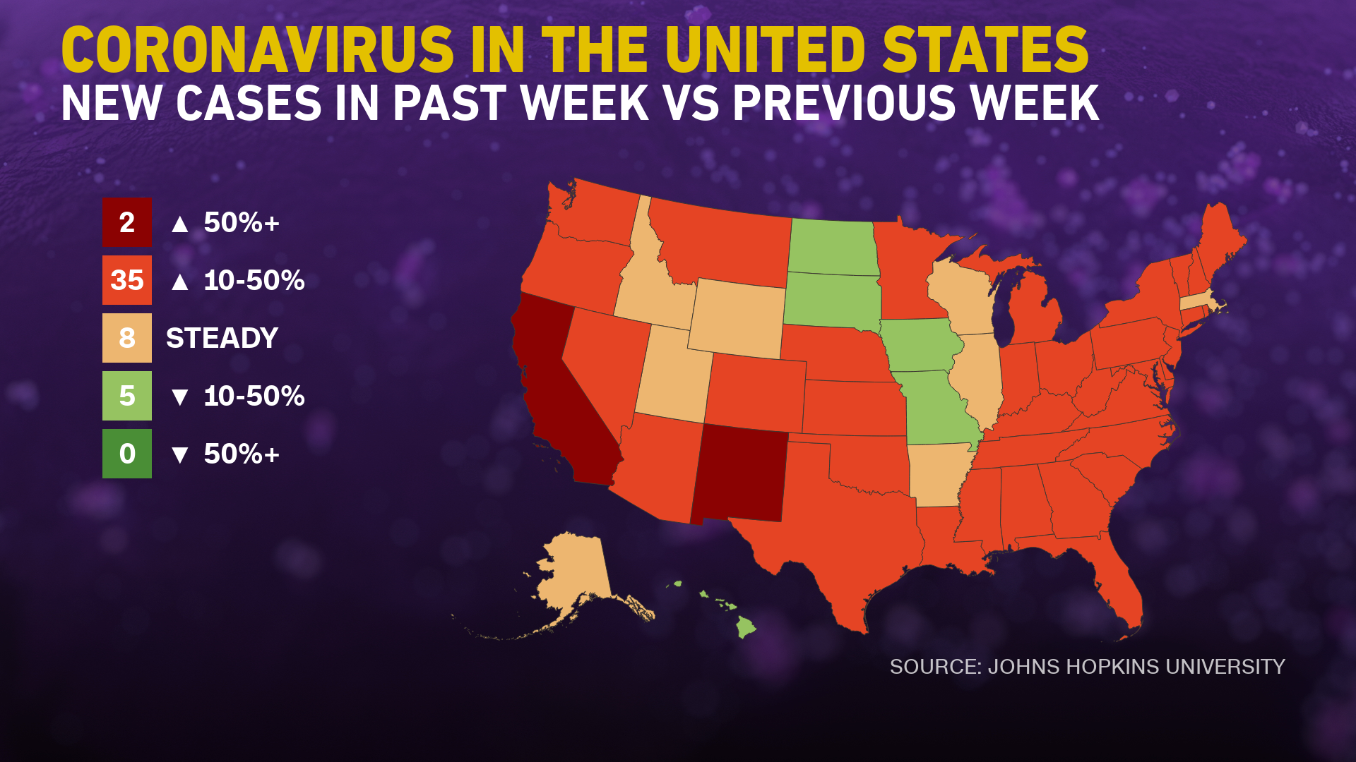 Here S Where Coronavirus Cases Are Rising In The Us