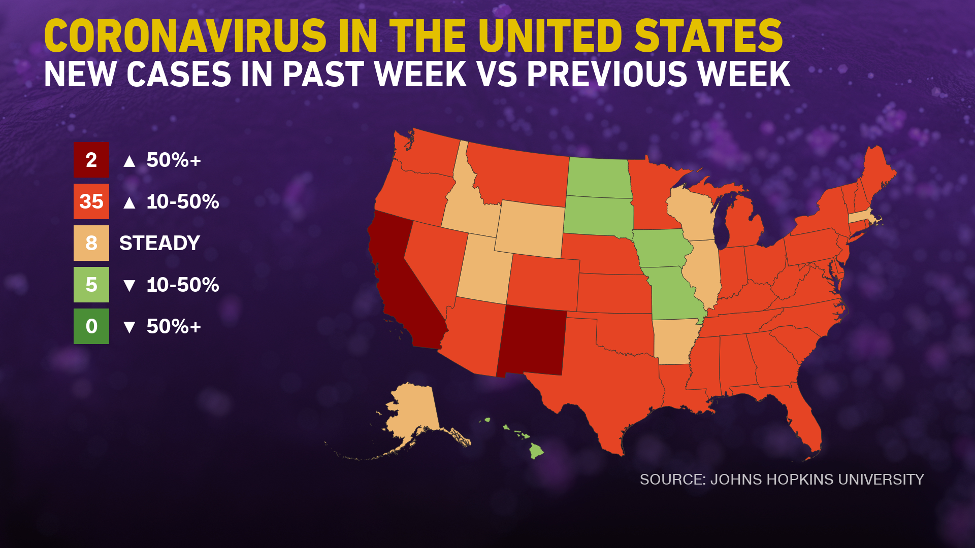 Here's where coronavirus cases are rising in the US