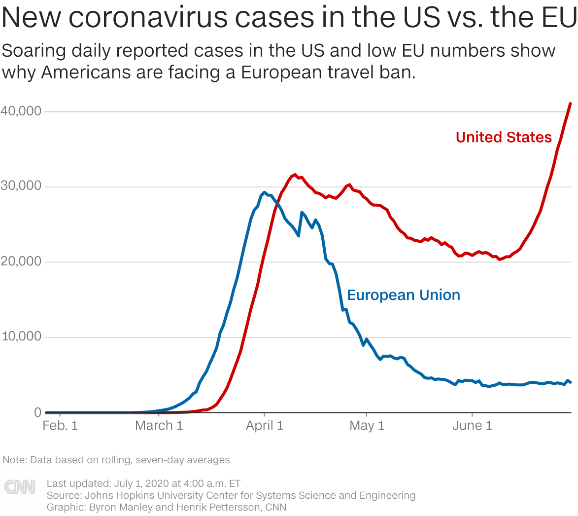 Coronavirus Update By State Cnn