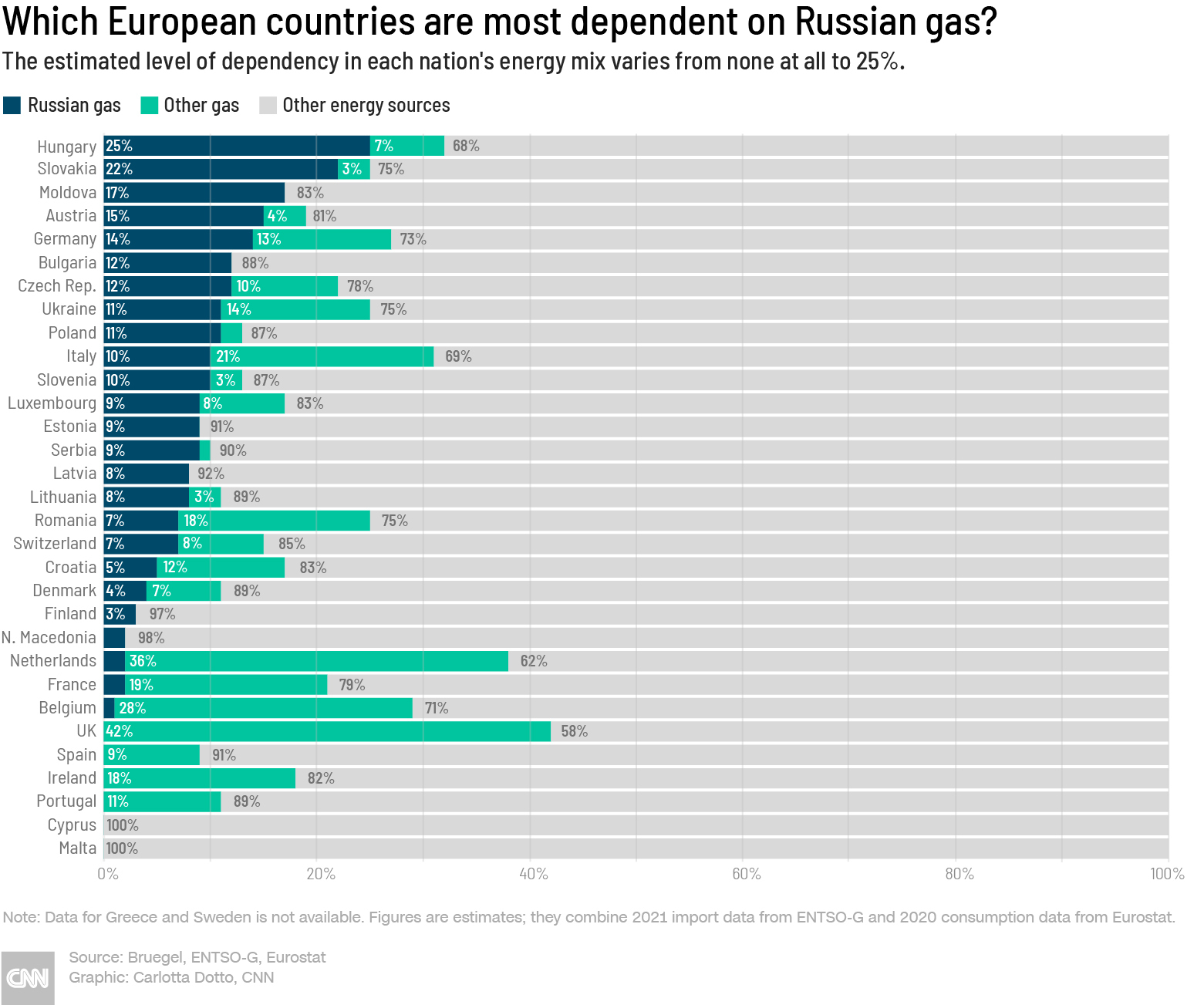 Deutschland und Ungarn unterstützen keine Sanktionen gegen russische Energie