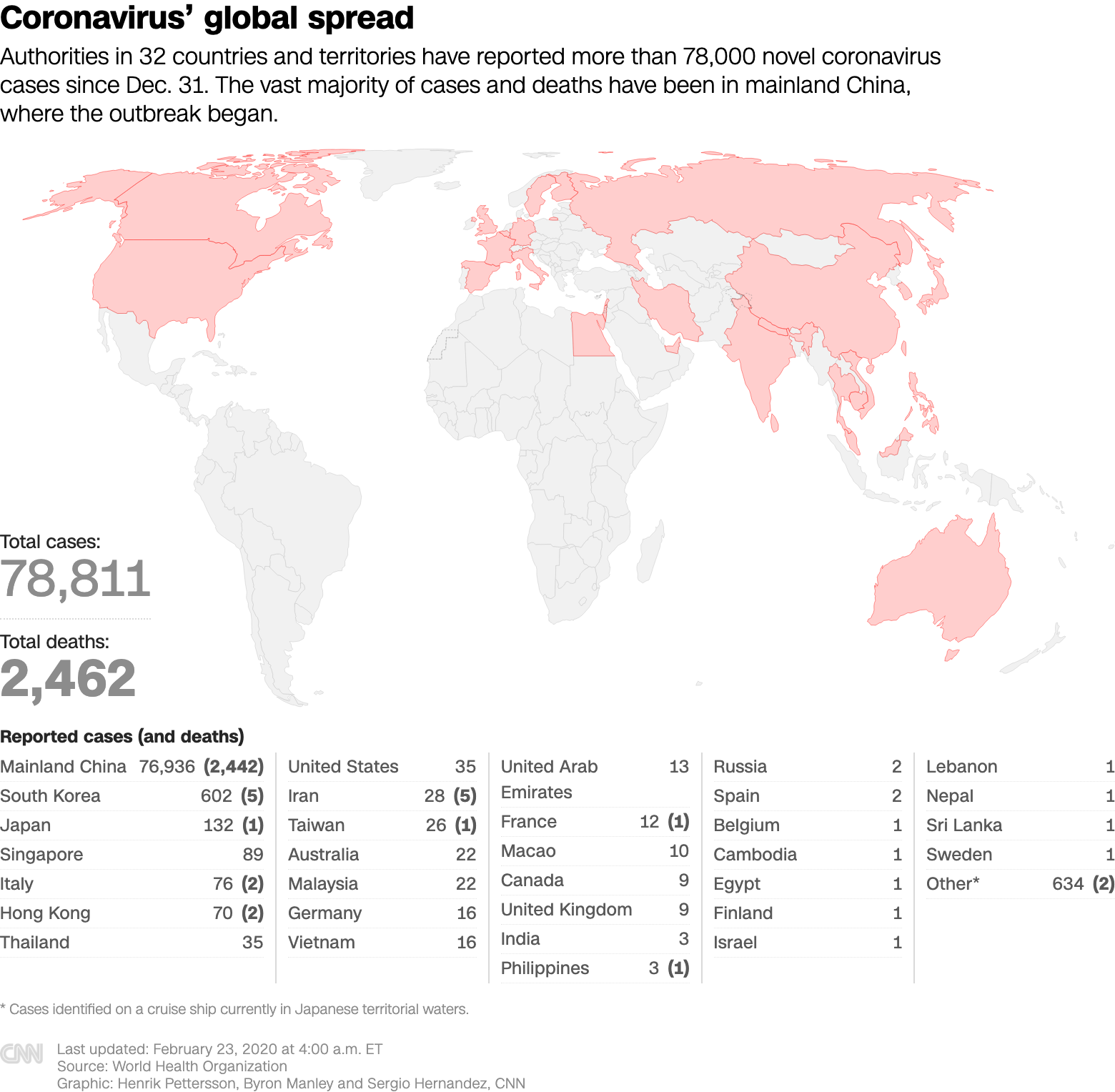 February 23 Coronavirus News Cnn