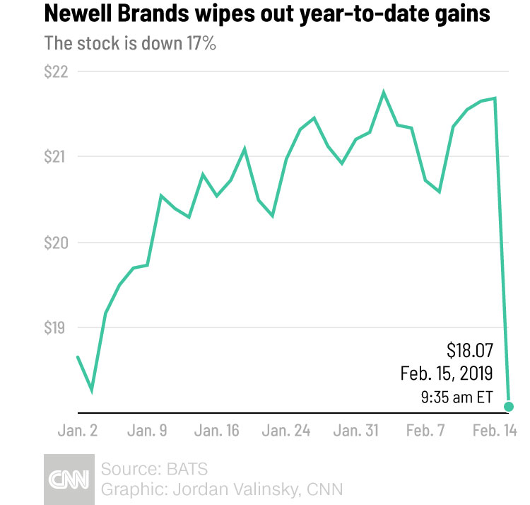 NEWELL products for sale