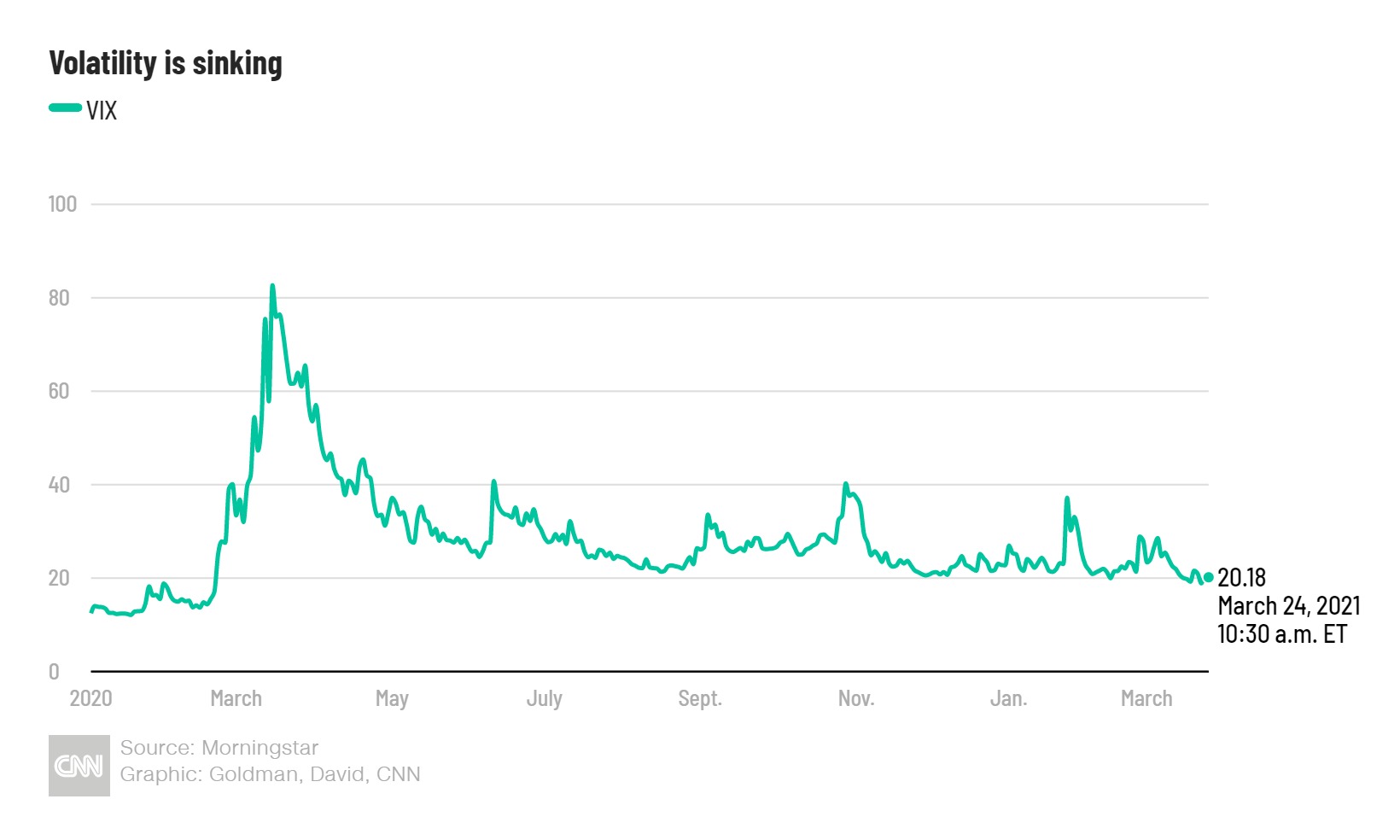 Stock Market News Today: Dow And S&P 500 Updates