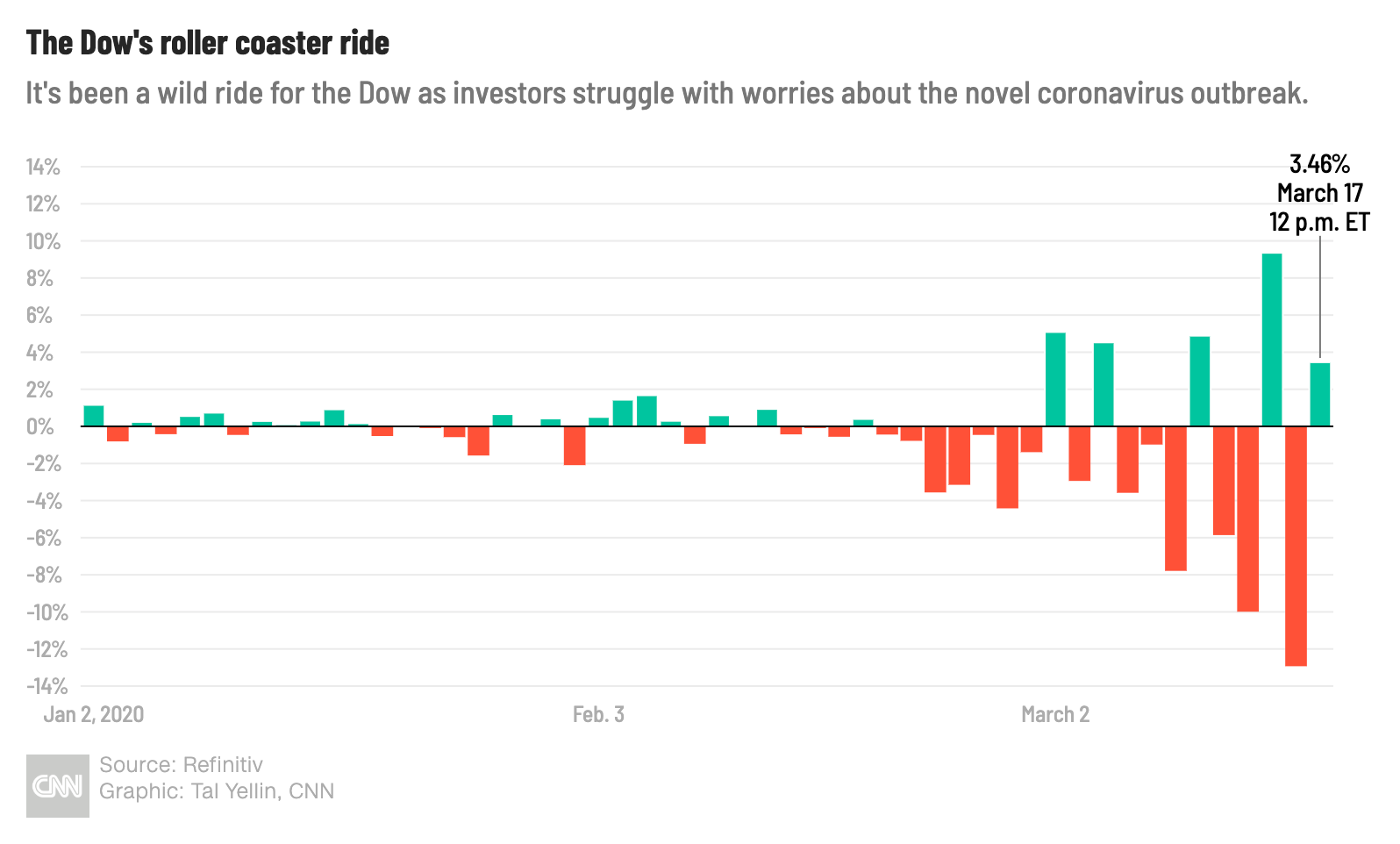 Offshore Investing: Pros and Cons