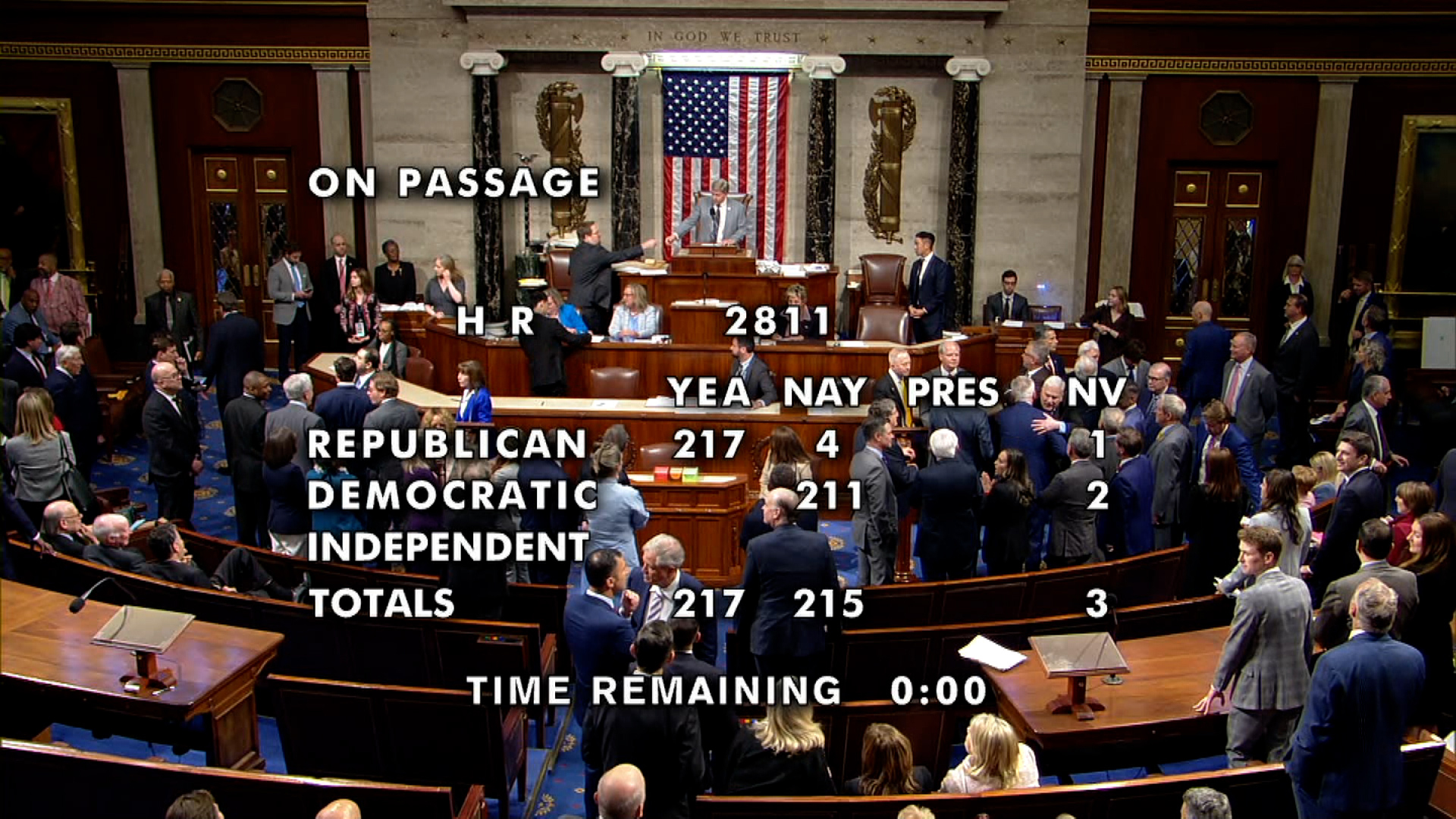 In this screengrab from video, the House passes a bill to raise the debt ceiling.