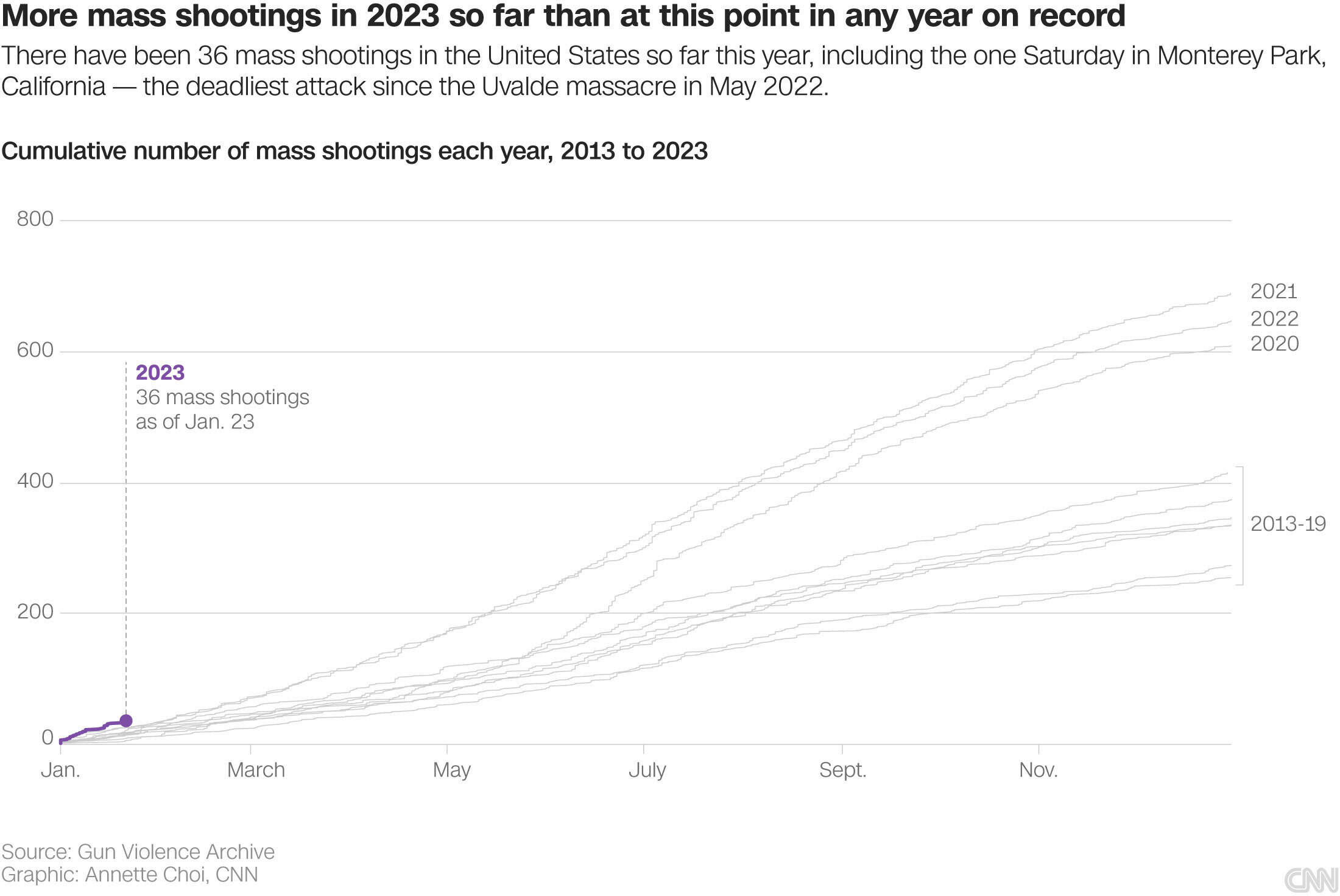 How Many School Shootings Have Happened In 2021