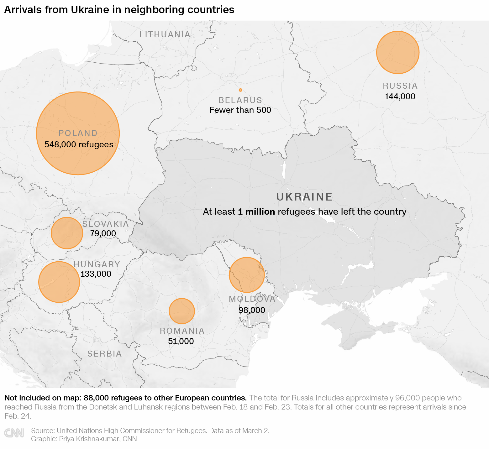 Deutschland hat 18.000 Flüchtlinge aus der Ukraine registriert