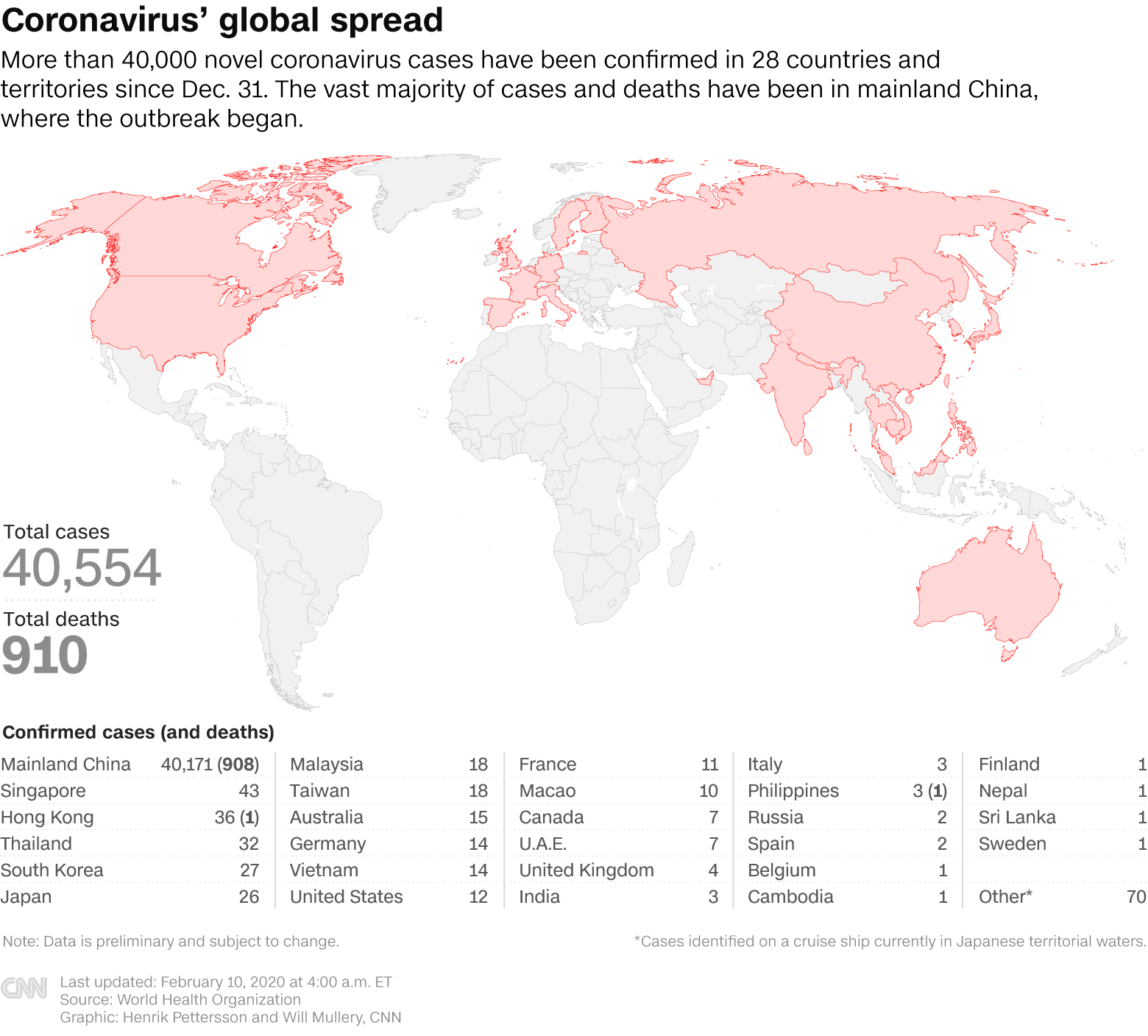 February 10 2020 Coronavirus News