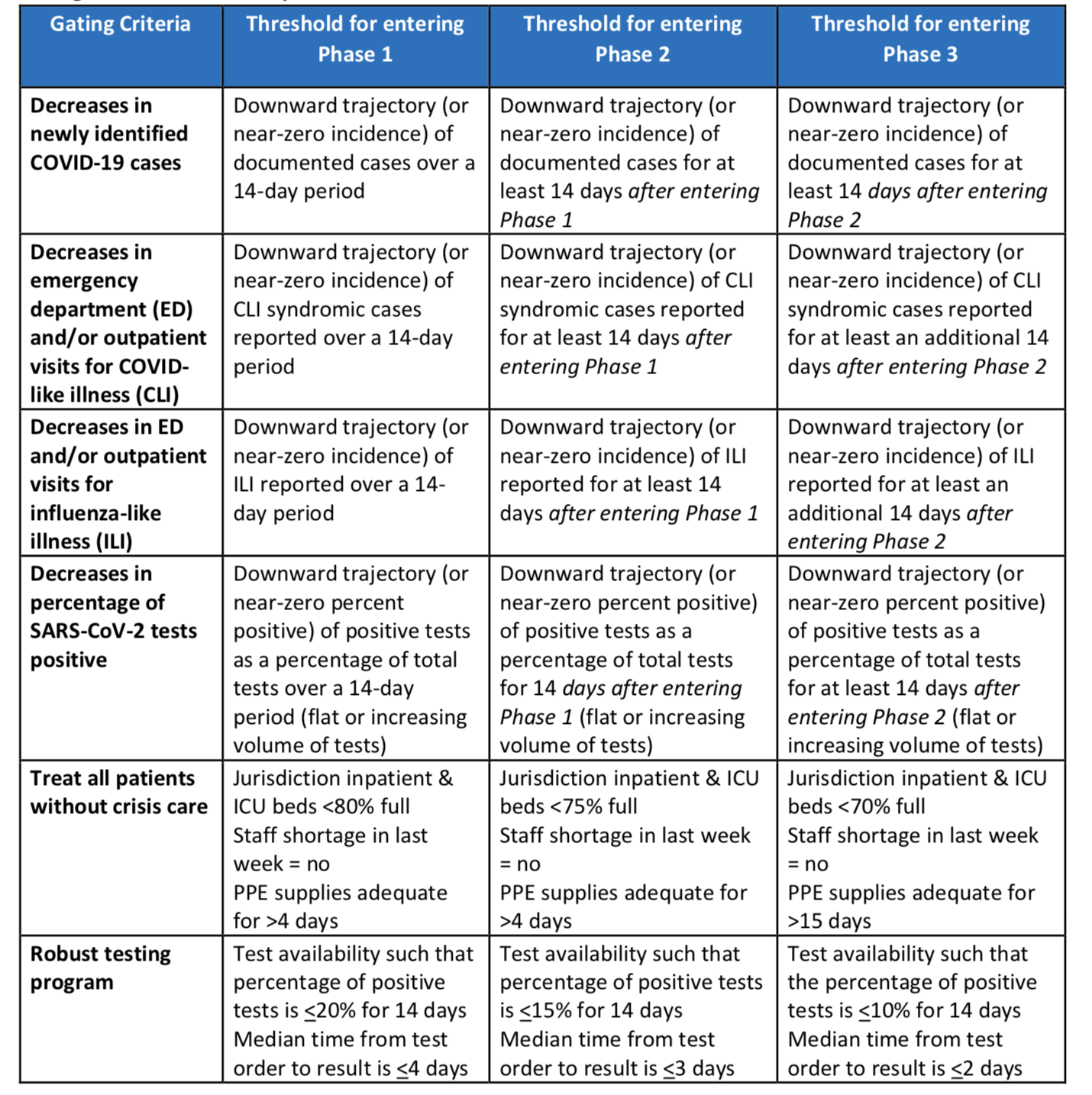 cdc updated guidelines