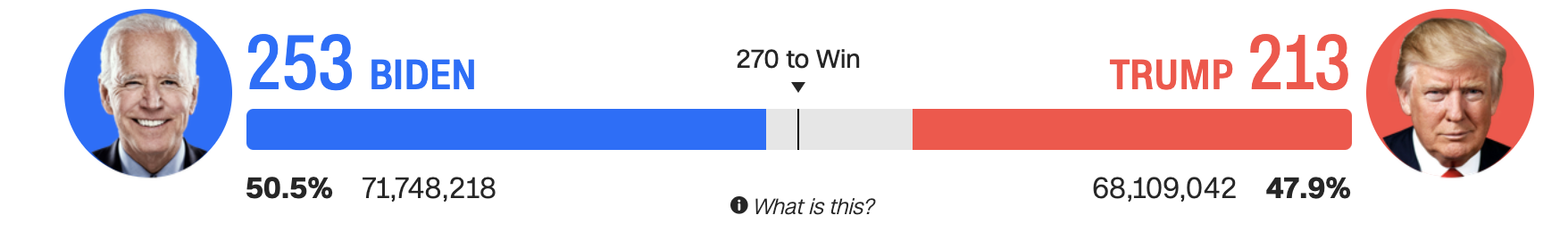 98 Here S Why Democrats Are Cautiously Optimistic This Morning