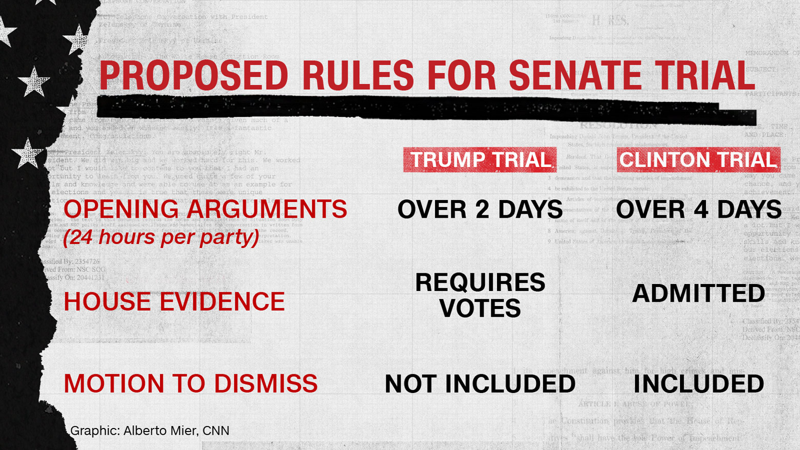 Trump impeachment trial Live updates from the Senate CNNPolitics