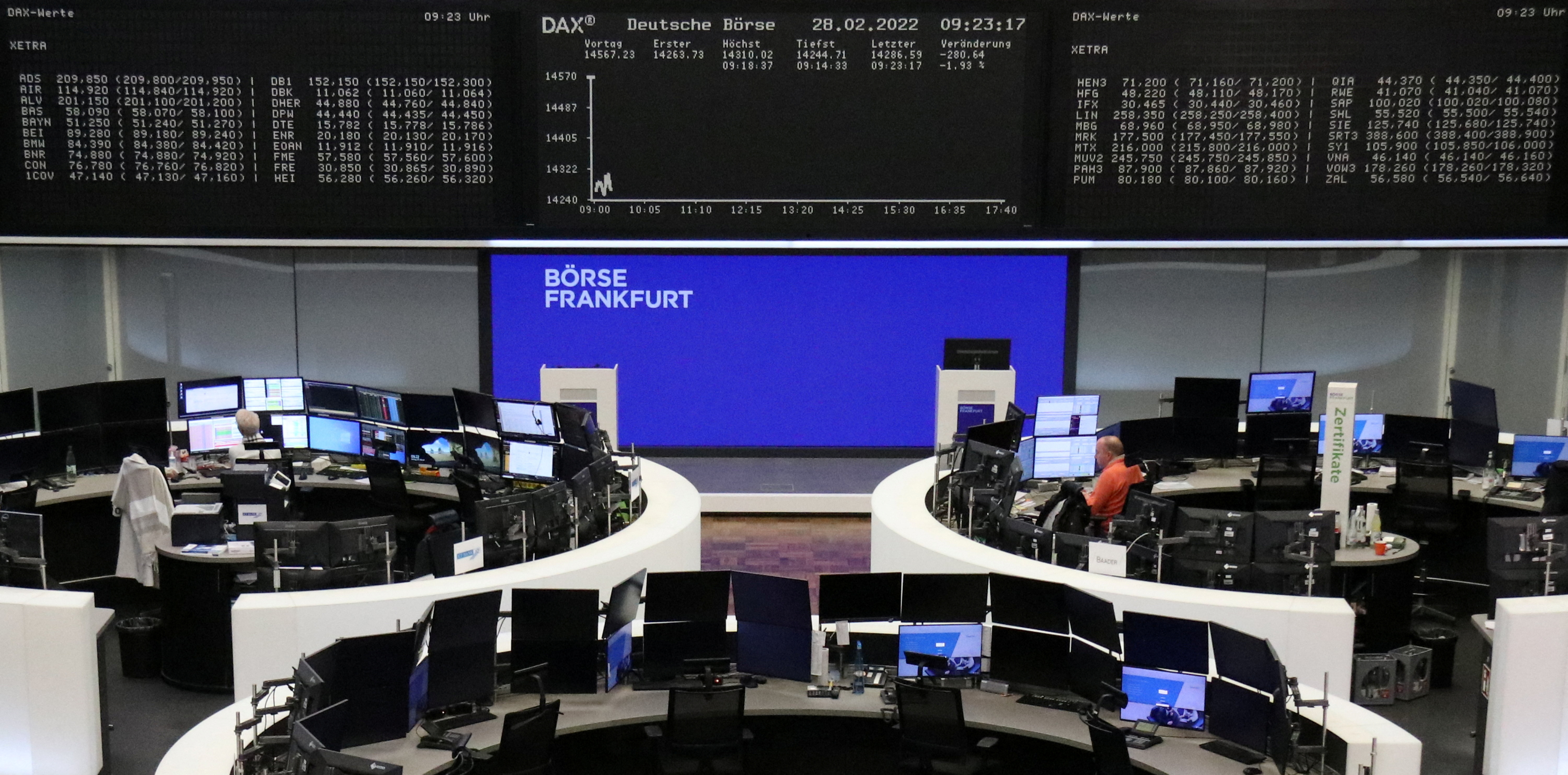 The German share price index DAX graph is pictured at the stock exchange in Frankfurt, Germany, on February 28. 