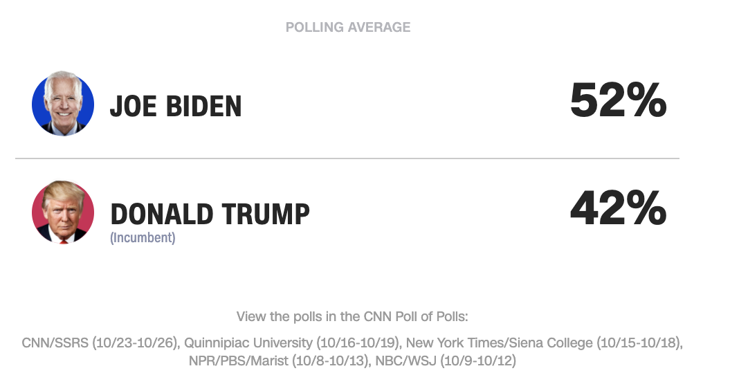 Real Clear Politics Polls Trump Vs Biden 2024 Mela Stormi