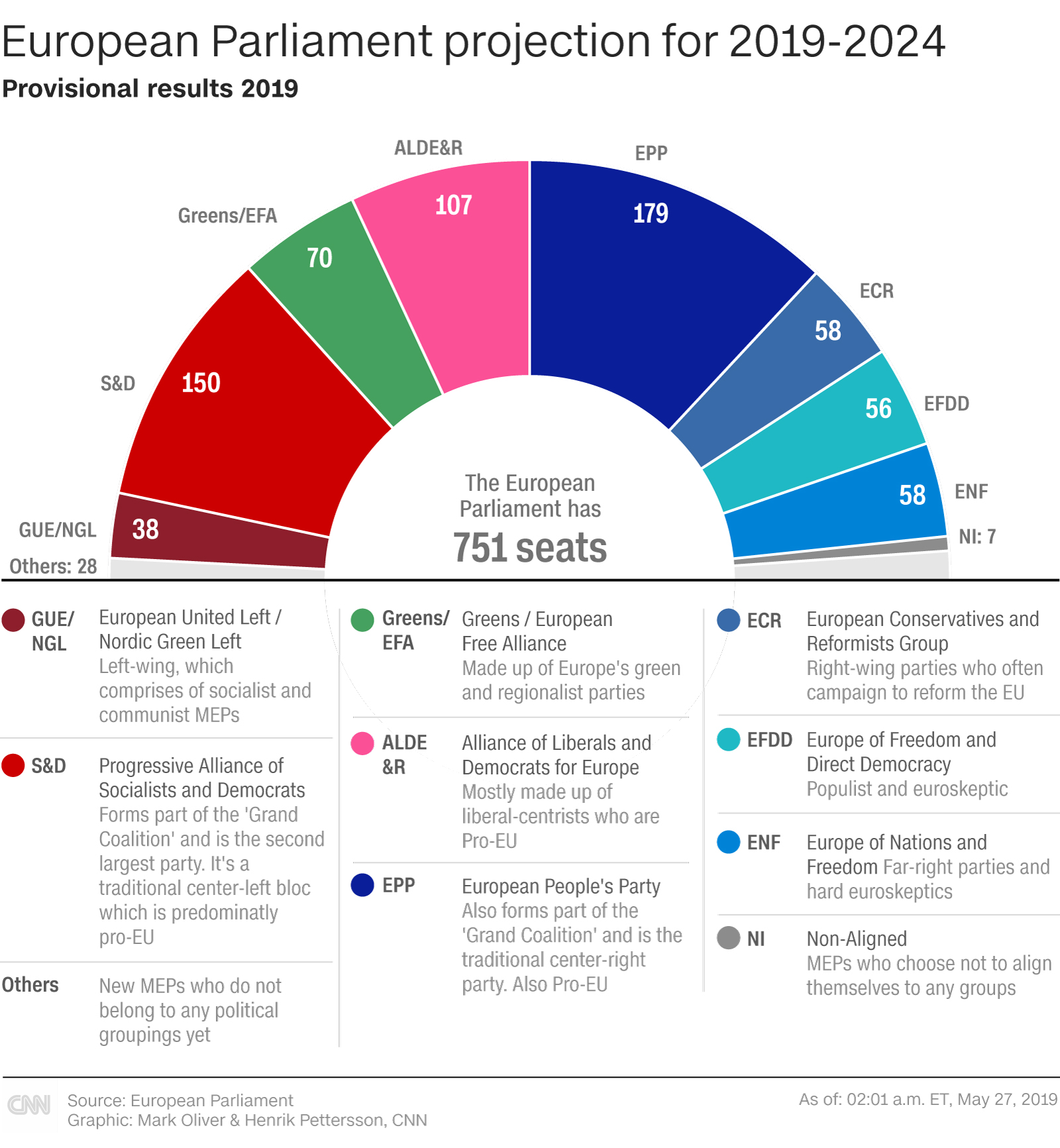 European elections 2019 Power blocs lose grip on parliament The
