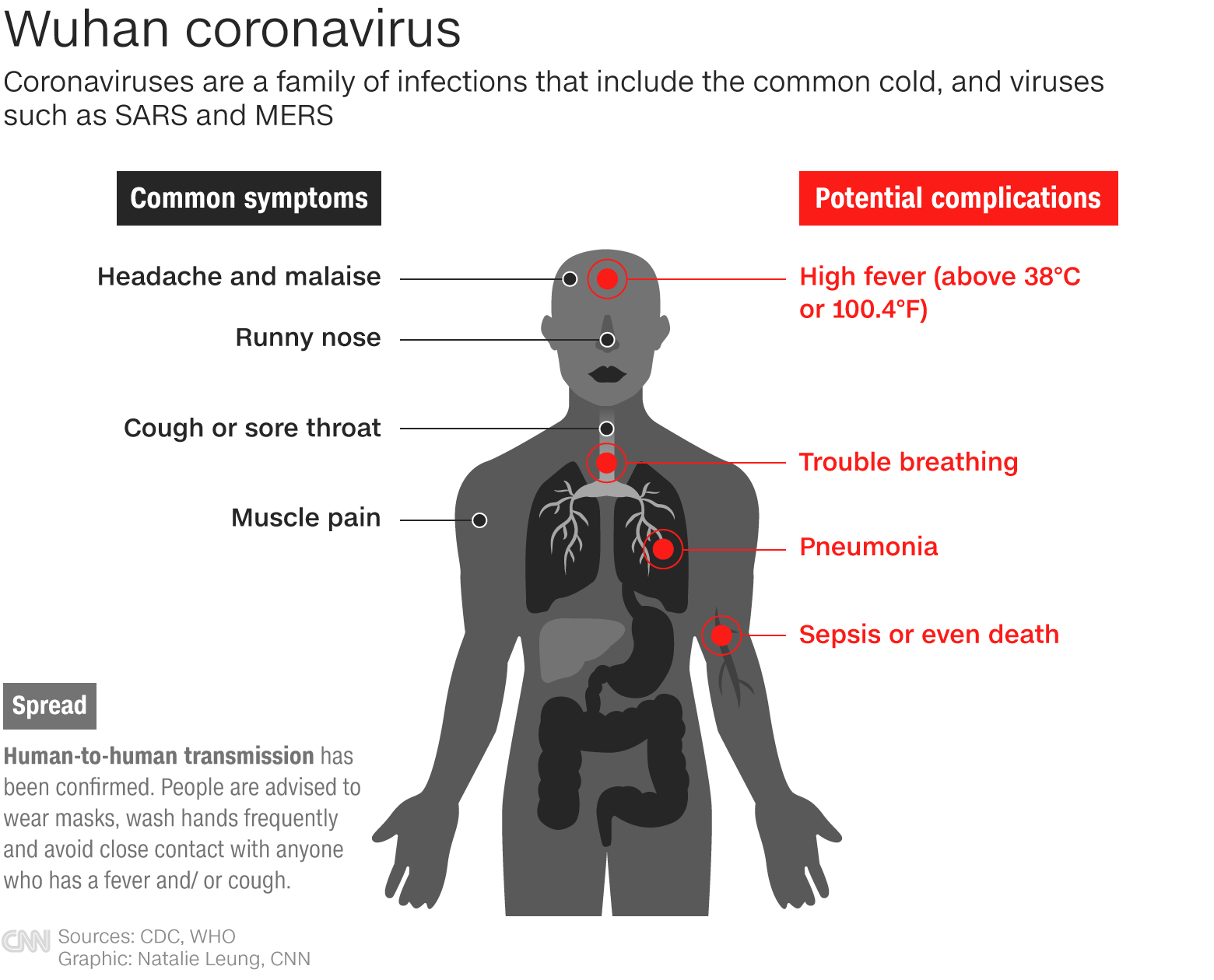 How does this coronavirus compare with other outbreaks?1560 x 1260