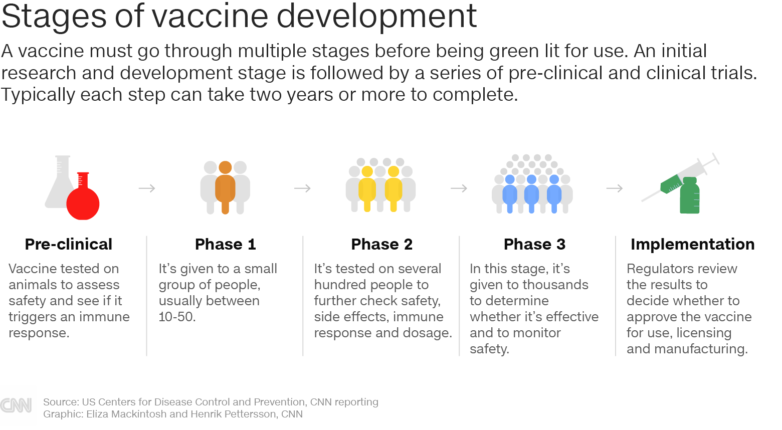 How scientists are developing coronavirus vaccines at speed