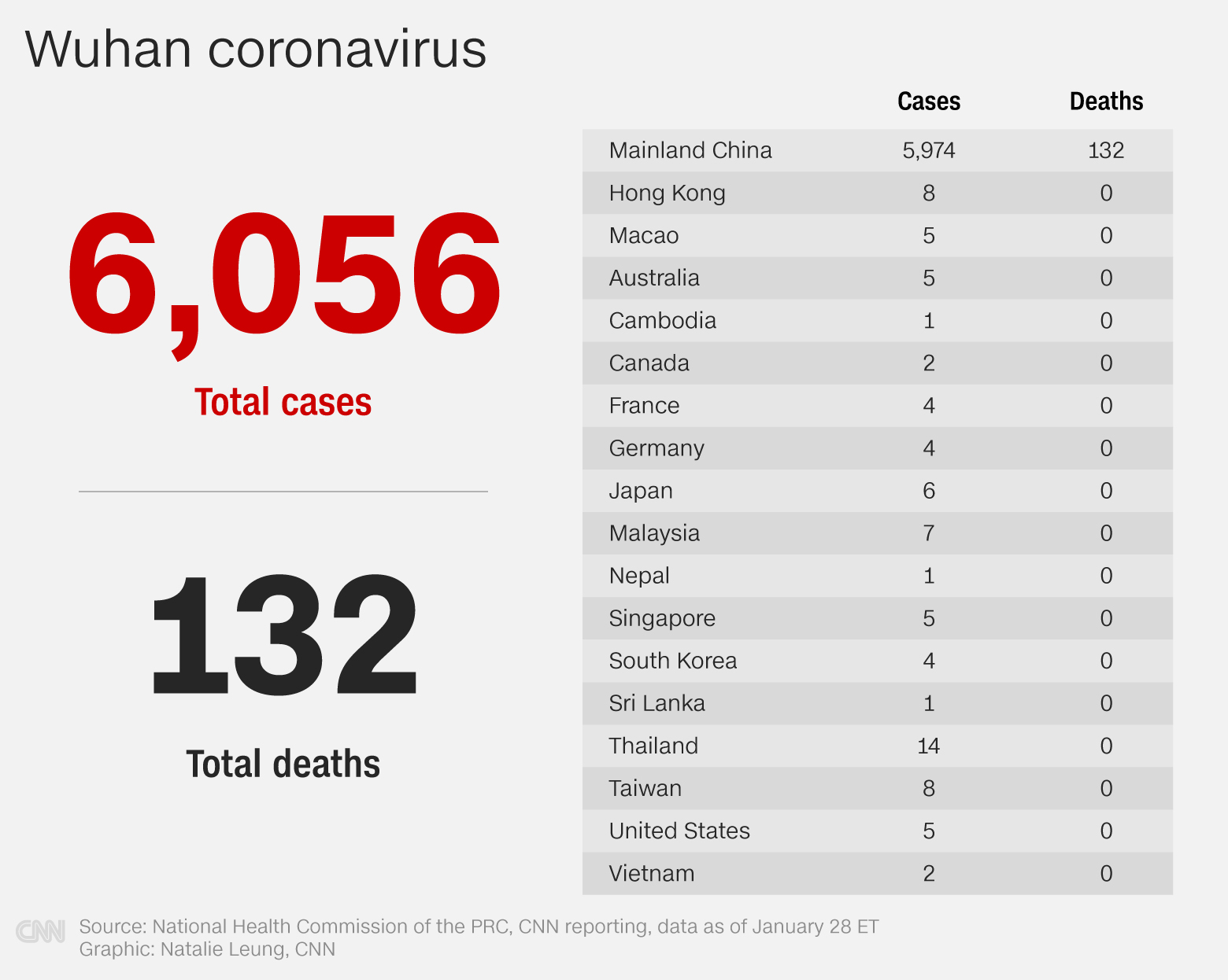 coronavirus case total lockdown australias lessons