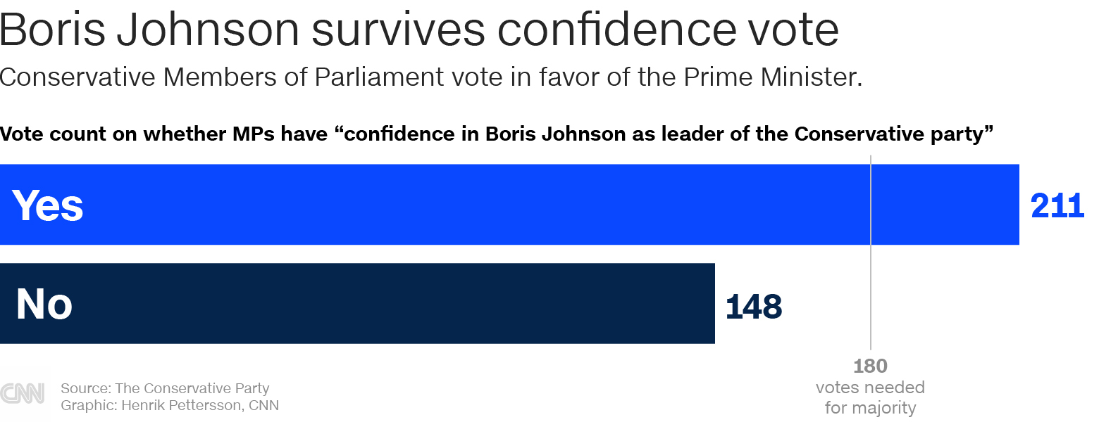 bojo-wins-no-confidence-vote-sort-of-lawyers-guns-money