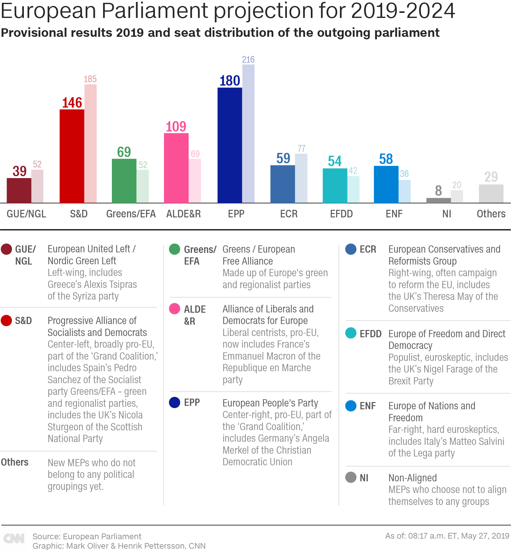 European Elections Results Live Updates Cnn