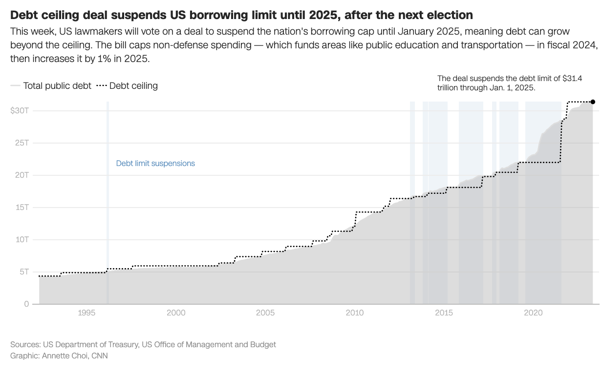 New York State Debt 2025