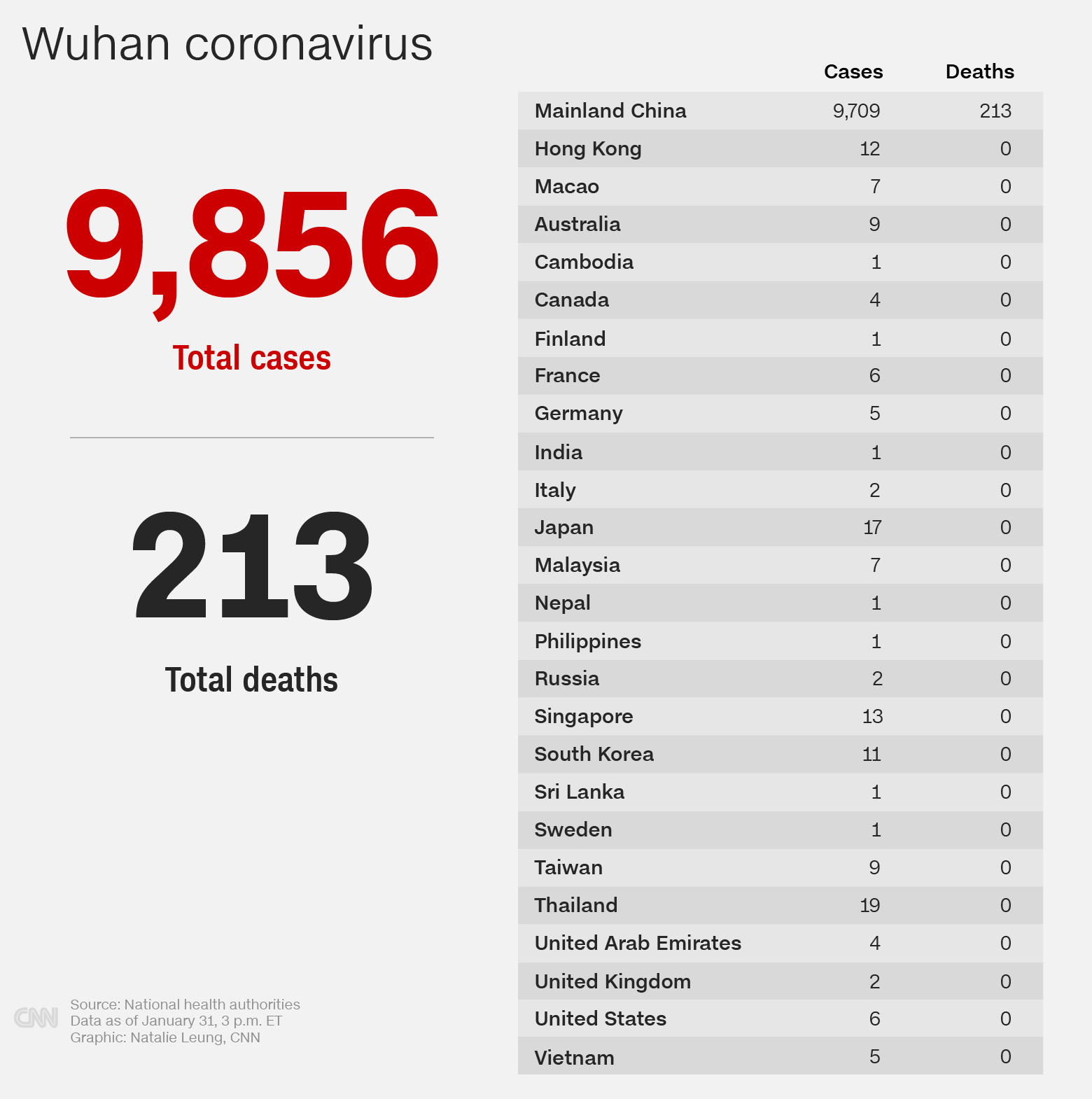 January 31 Coronavirus News Cnn