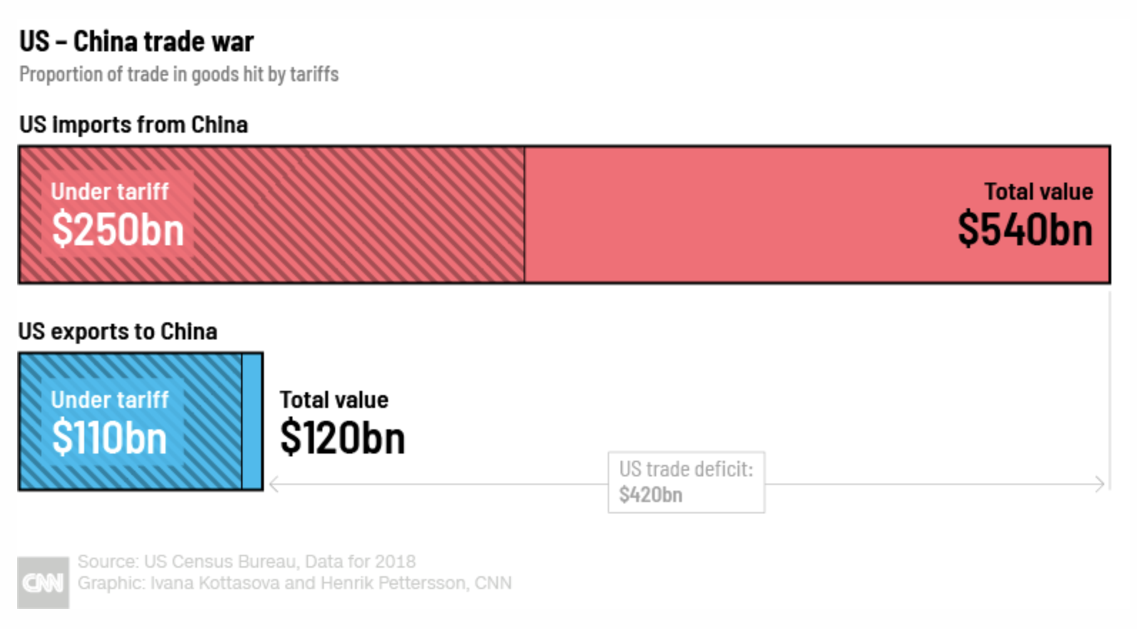 Live Updates Us China Trade War