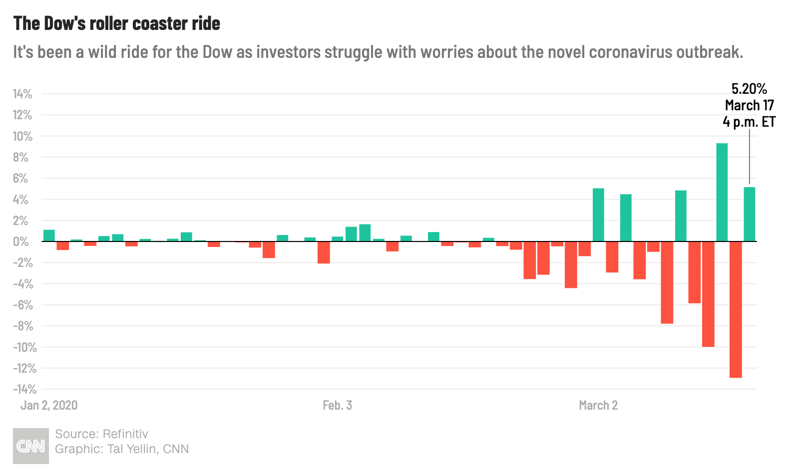 Futures Nasdaq Cnn 2024 favors